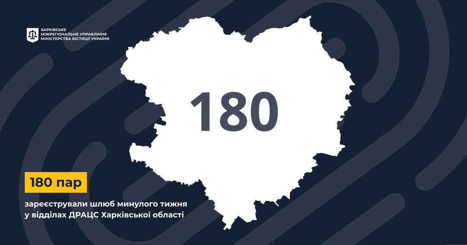 Підсумки минулого тижня у цифрах: 180