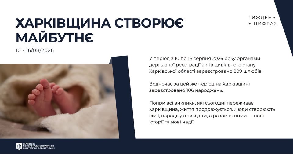 209 нових родин та 106 нових життів: підсумки тижня на Харківщині