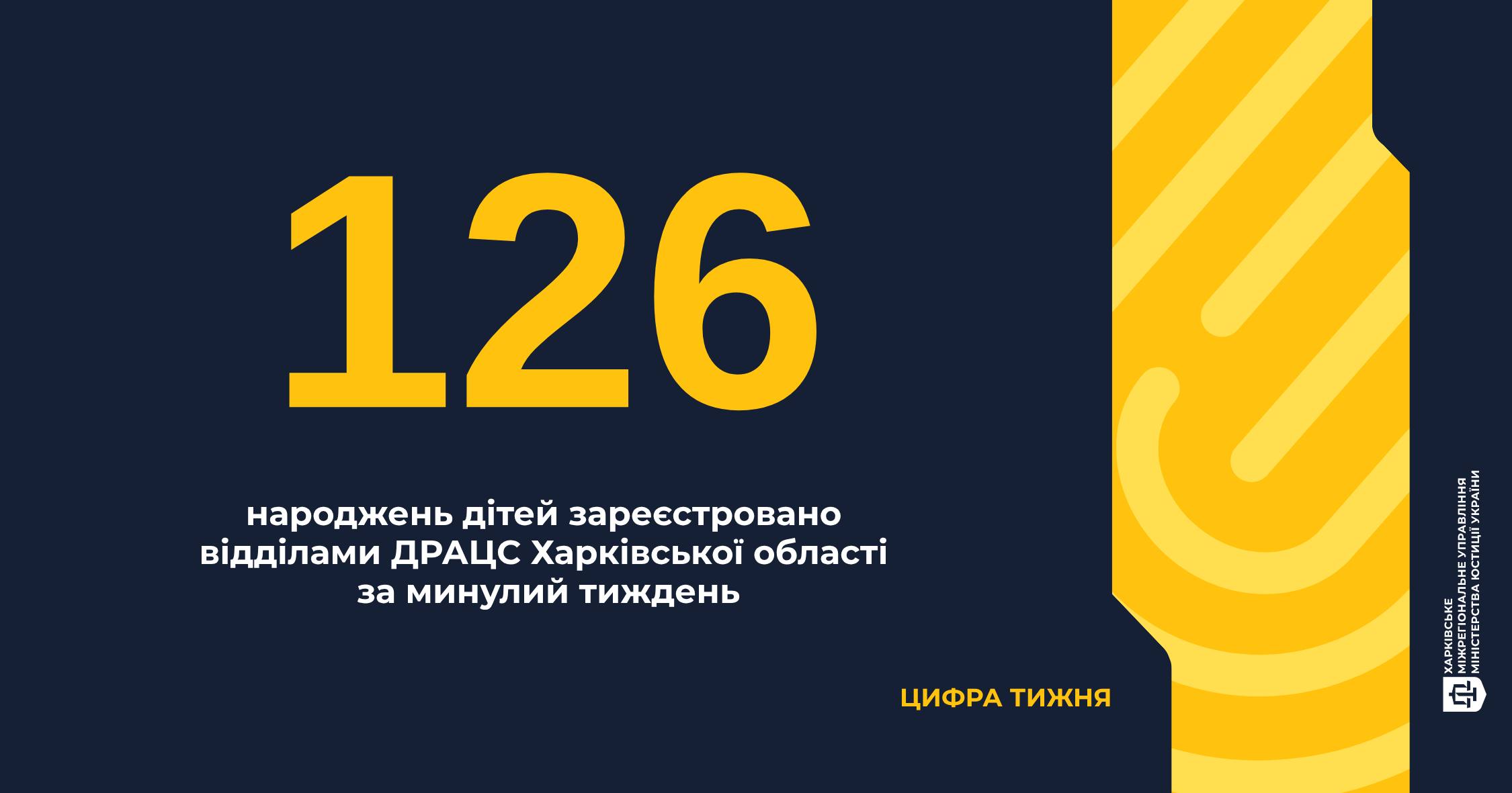  Цифра тижня — 126 народжень
