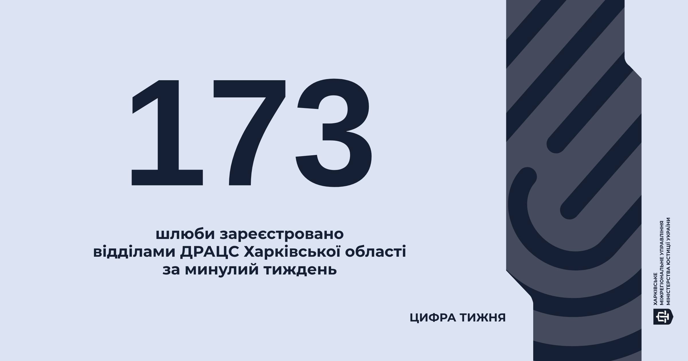 Цифра тижня: 173 шлюби