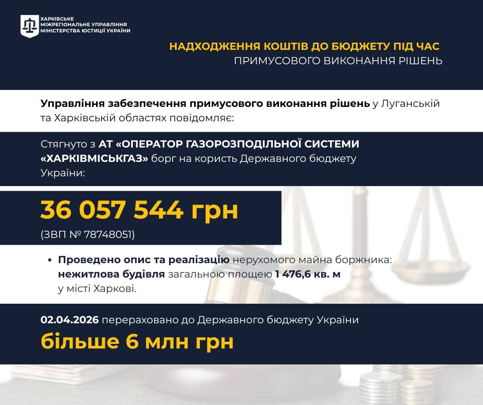 До Державного бюджету України забезпечено надходження коштів у межах примусового виконання рішень суду