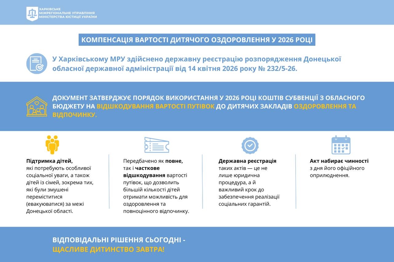 Компенсація вартості дитячого оздоровлення у 2026 році 
